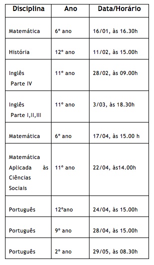 datas_disciplinas