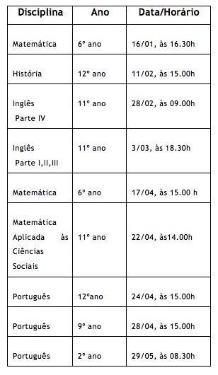 datas_disciplinas