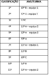 ClassSec2015