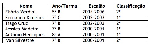 quadro_classificacao